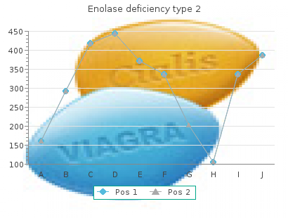 order duphaston 10 mg online