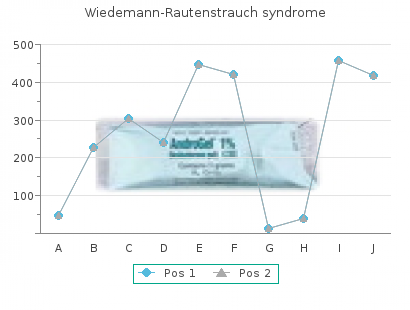 tenormin 100mg low cost