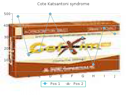 buy discount keflex line